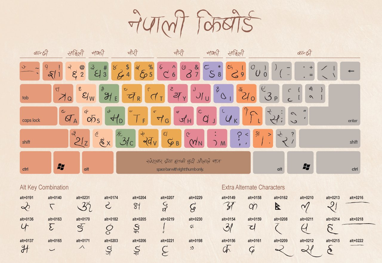 Ganesh Nepali Font Free Download